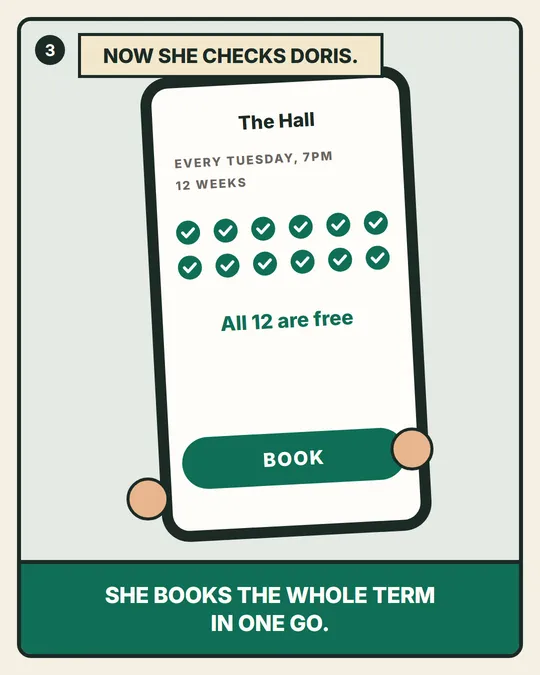 Panel 3. Now she checks Doris. The hall, every Tuesday at 7pm for 12 weeks: all 12 are free. She books the whole term in one go.