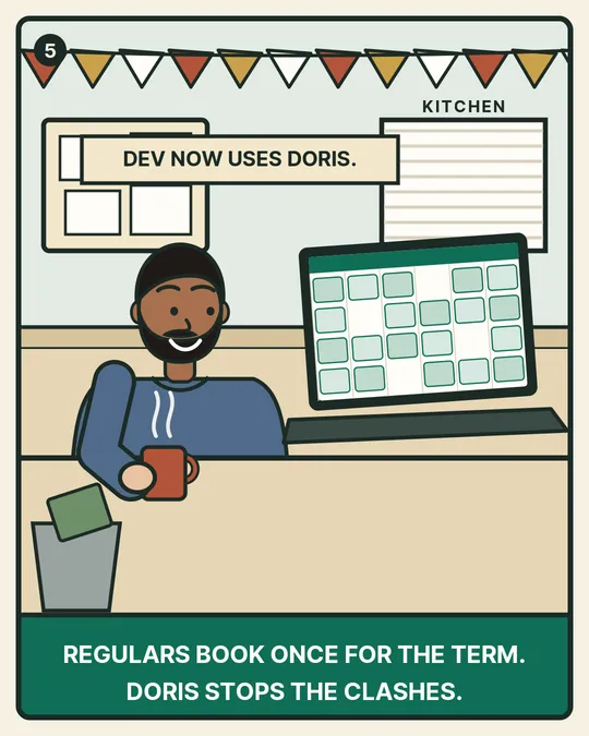 Dev at his desk with a coffee. His regulars book once for the term, and Doris stops the clashes.
