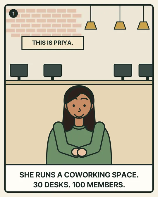Panel 1. This is Priya. She runs a co-working space: 30 desks and 100 members.