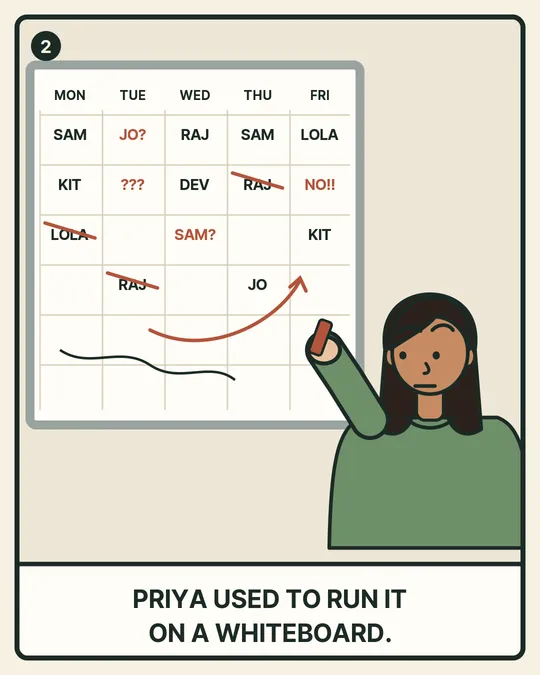Panel 2. Priya used to run it on a whiteboard, full of crossed-out names and question marks.