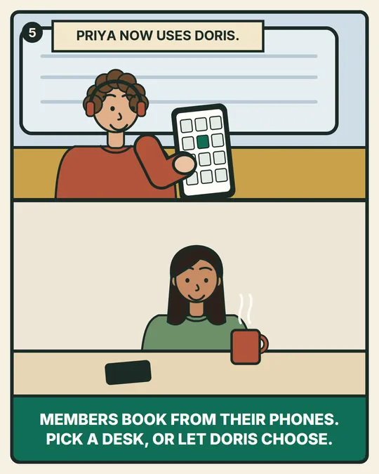 A co-working member picks a desk on his phone, while Priya sits back with her coffee.