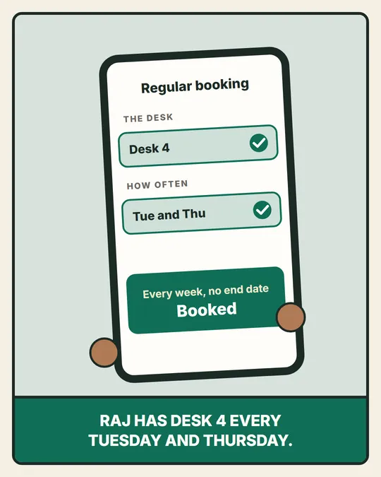 Raj's phone shows a regular booking: Desk 4, Tuesdays and Thursdays, every week with no end date. Booked.