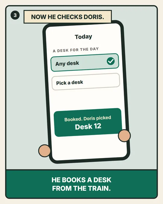 Panel 3. Now he checks Doris. He asks for any desk for the day, and Doris picks one: Desk 12. He books it from the train.