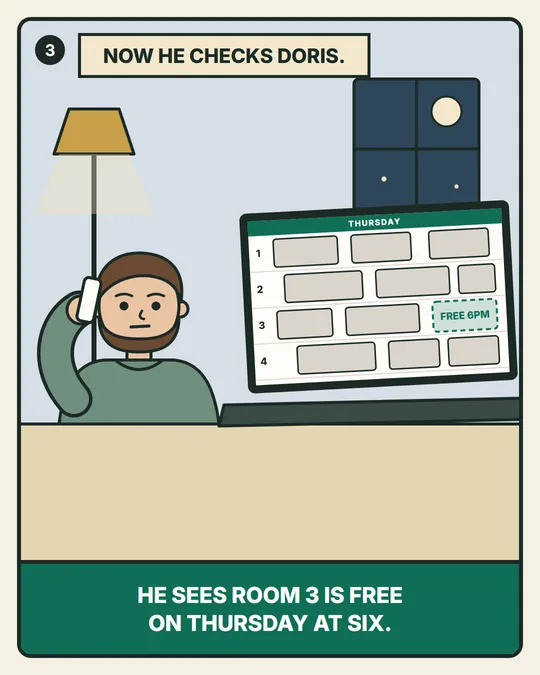 Panel 3. Now he checks Doris. On his laptop he sees Room 3 is free on Thursday at six.